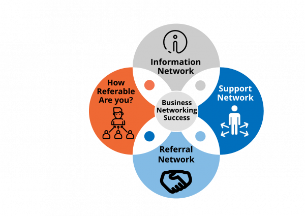 Advanced Business networking logo