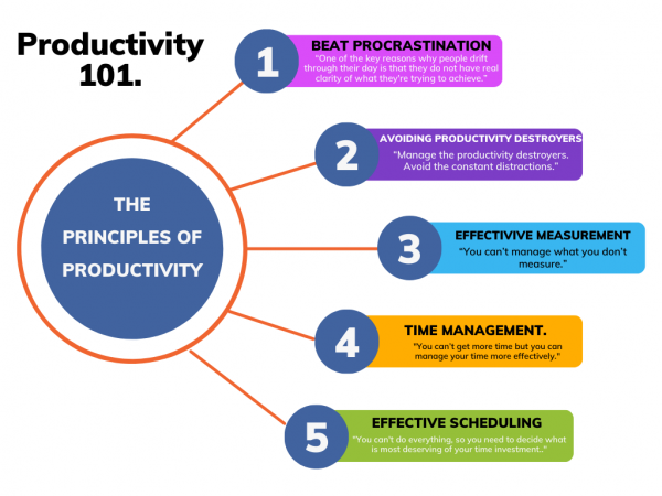 Productivity 101 Logo